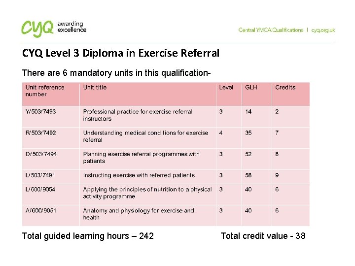 CYQ Level 3 Diploma in Exercise Referral There are 6 mandatory units in this