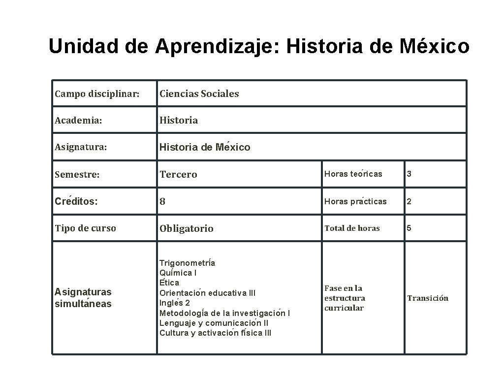 Unidad de Aprendizaje: Historia de México Campo disciplinar: Ciencias Sociales Academia: Historia Asignatura: Historia Unidad de Aprendizaje: Historia de México Campo disciplinar: Ciencias Sociales Academia: Historia Asignatura: Historia