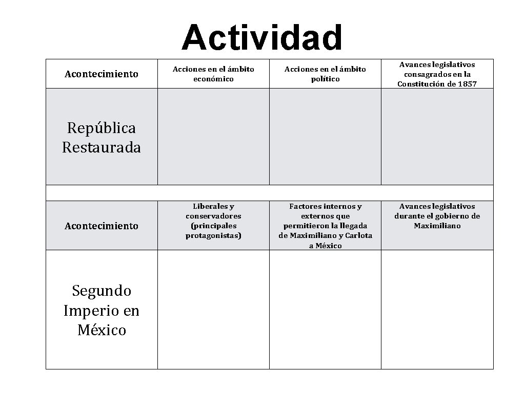 Actividad Acontecimiento Acciones en el ámbito económico Acciones en el ámbito político Liberales y Actividad Acontecimiento Acciones en el ámbito económico Acciones en el ámbito político Liberales y