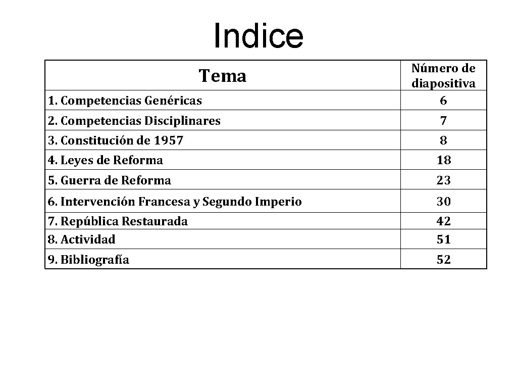 Indice Tema 1. Competencias Genéricas Número de diapositiva 6 2. Competencias Disciplinares 7 3. Indice Tema 1. Competencias Genéricas Número de diapositiva 6 2. Competencias Disciplinares 7 3.