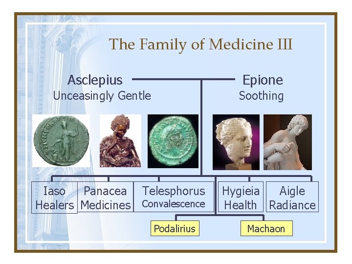 The Family of Medicine III Asclepius Epione Unceasingly Gentle Iaso Panacea Healers Medicines Soothing