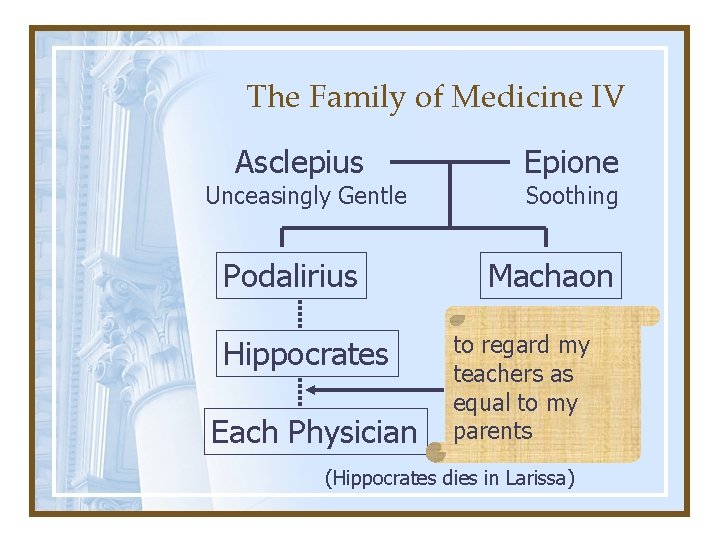 The Family of Medicine IV Asclepius Epione Podalirius Machaon Unceasingly Gentle Hippocrates Each Physician