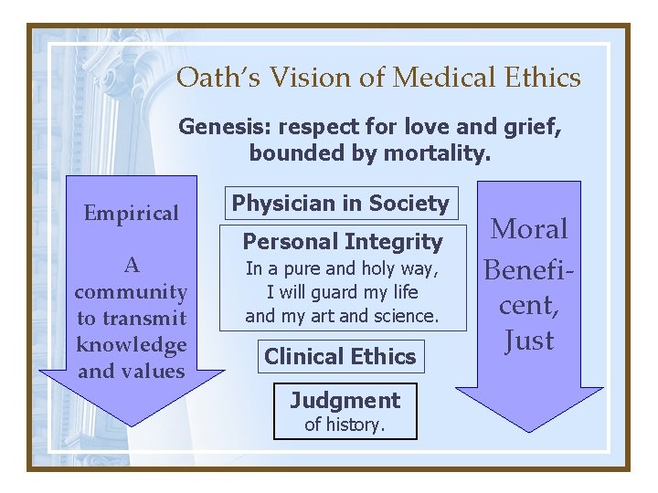 Oath’s Vision of Medical Ethics Genesis: respect for love and grief, bounded by mortality.