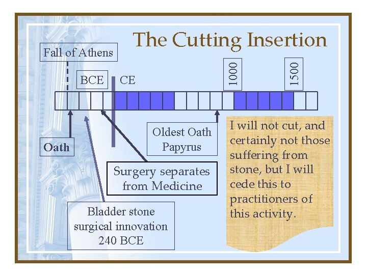 Oath CE Oldest Oath Papyrus Surgery separates from Medicine Bladder stone surgical innovation 240