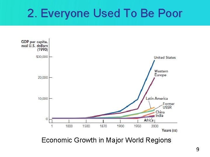 2. Everyone Used To Be Poor Economic Growth in Major World Regions 9 