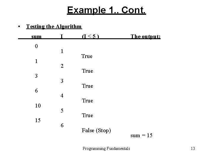 Example 1. . Cont. • Testing the Algorithm sum 0 1 3 6 10 Example 1. . Cont. • Testing the Algorithm sum 0 1 3 6 10