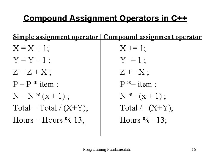 Compound Assignment Operators in C++ Simple assignment operator Compound assignment operator X = X Compound Assignment Operators in C++ Simple assignment operator Compound assignment operator X = X