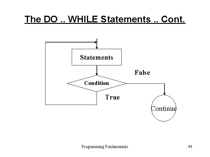 The DO. . WHILE Statements. . Cont. Statements False Condition True Continue Programming Fundamentals The DO. . WHILE Statements. . Cont. Statements False Condition True Continue Programming Fundamentals