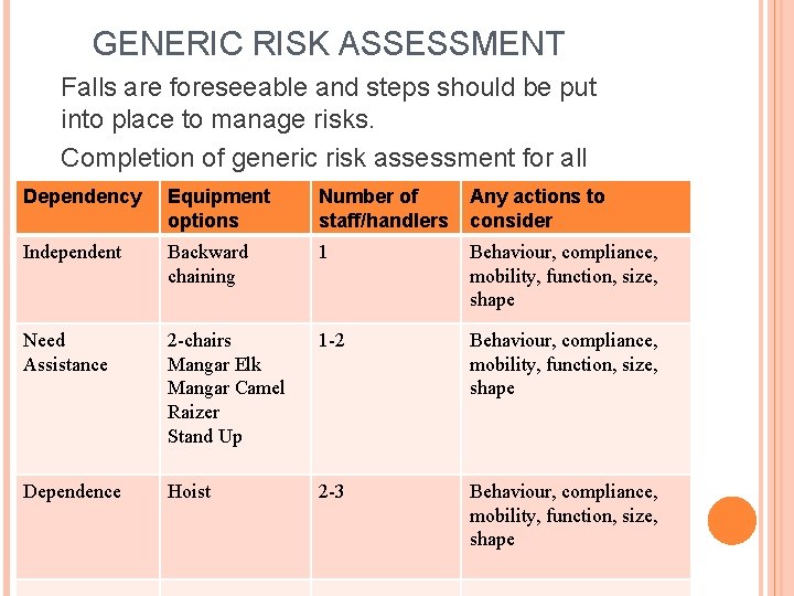 GENERIC RISK ASSESSMENT Falls are foreseeable and steps should be put into place to