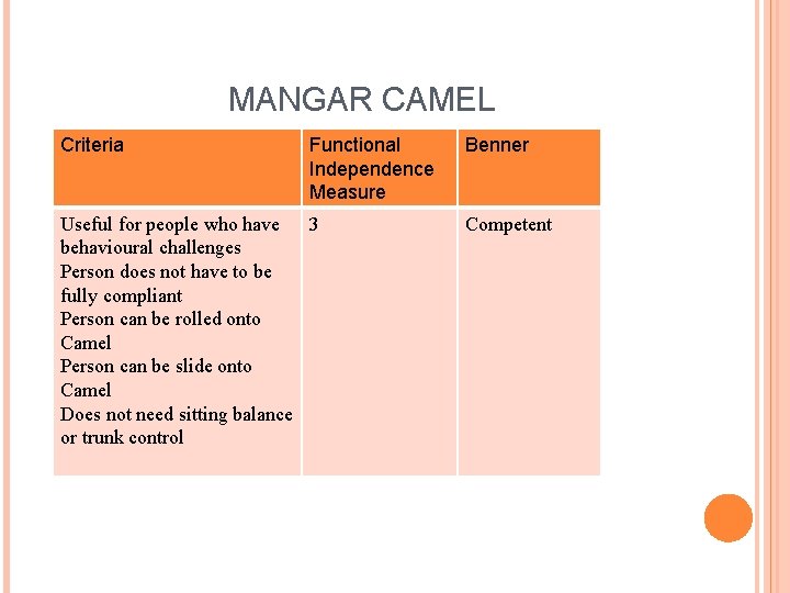 MANGAR CAMEL Criteria Functional Independence Measure Useful for people who have 3 behavioural challenges