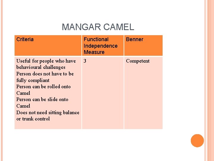 MANGAR CAMEL Criteria Functional Independence Measure Useful for people who have 3 behavioural challenges