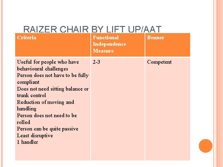 RAIZER CHAIR BY LIFT UP/AAT Criteria Functional Benner MOBILITY Independence Measure Useful for people