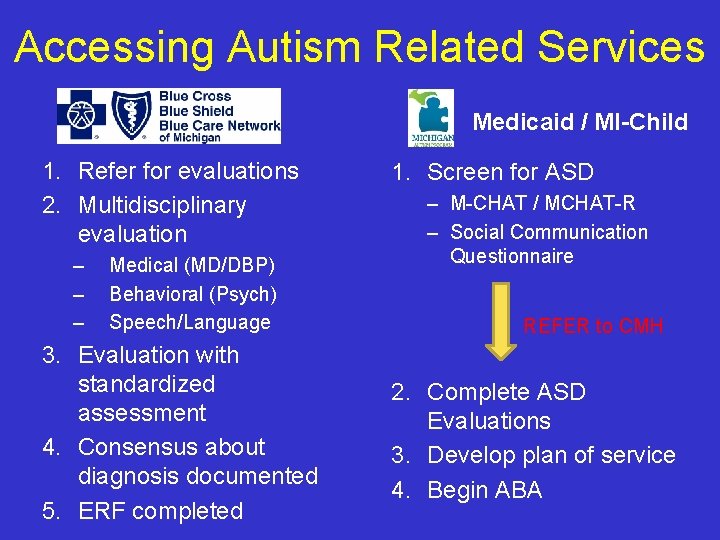 Accessing Autism Related Services Medicaid / MI-Child 1. Refer for evaluations 2. Multidisciplinary evaluation