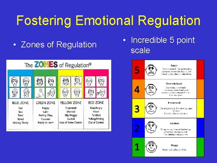 Fostering Emotional Regulation • Zones of Regulation • Incredible 5 point scale 