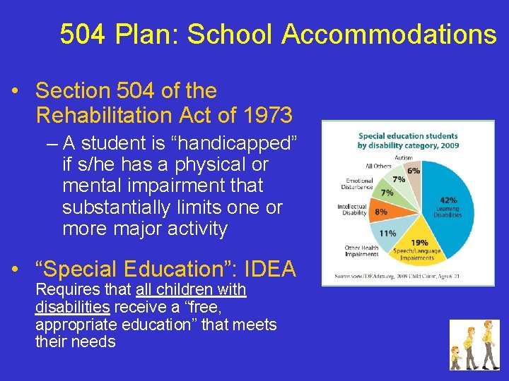 504 Plan: School Accommodations • Section 504 of the Rehabilitation Act of 1973 –