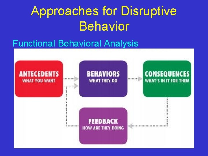 Approaches for Disruptive Behavior Functional Behavioral Analysis 