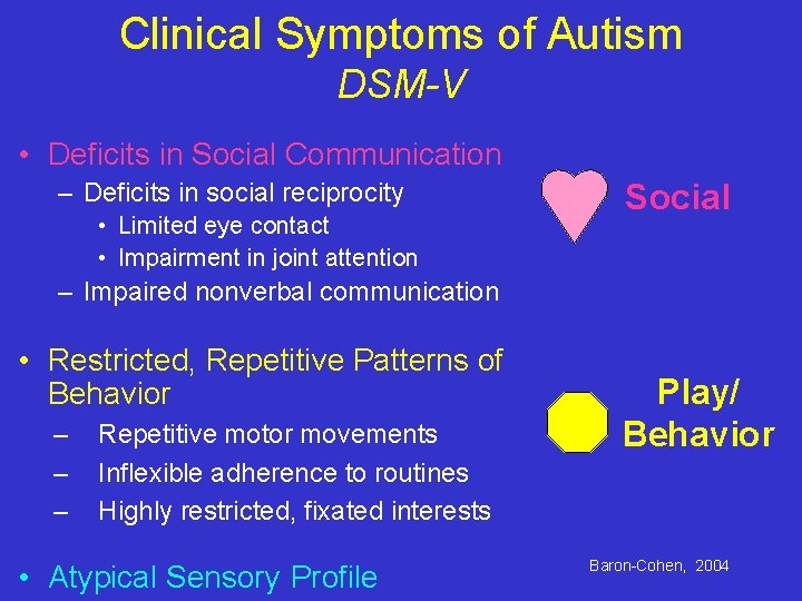 Clinical Symptoms of Autism DSM-V • Deficits in Social Communication – Deficits in social