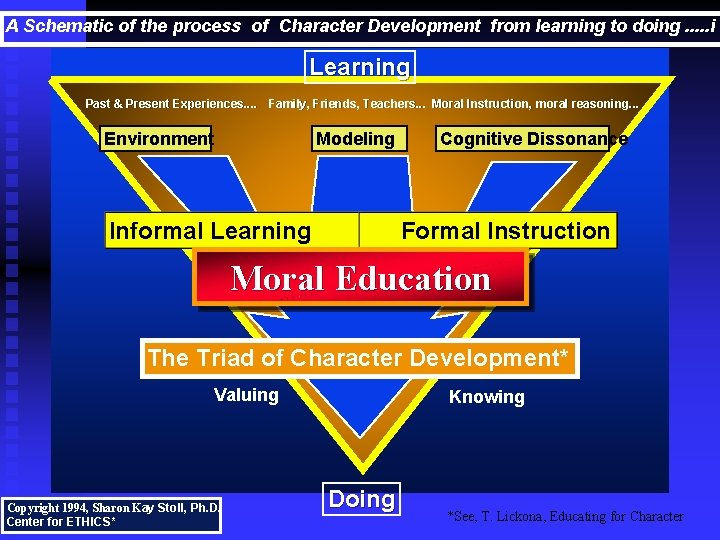 A Schematic of the process of Character Development from learning to doing. . .