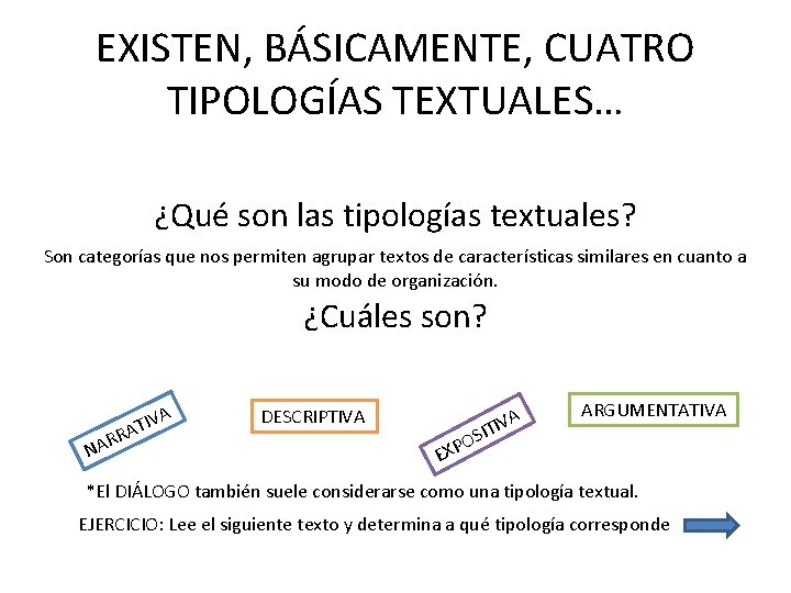 EXISTEN, BÁSICAMENTE, CUATRO TIPOLOGÍAS TEXTUALES… ¿Qué son las tipologías textuales? Son categorías que nos