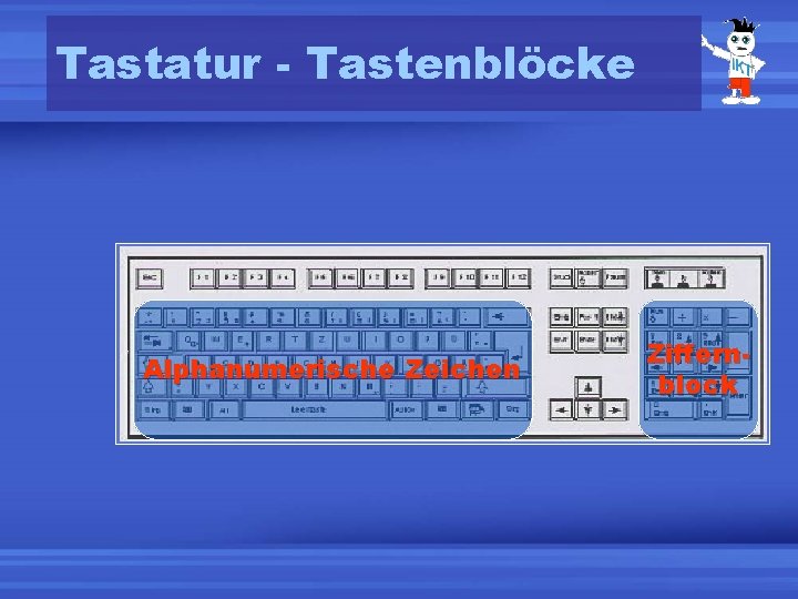 Tastatur - Tastenblöcke Alphanumerische Zeichen Ziffernblock 