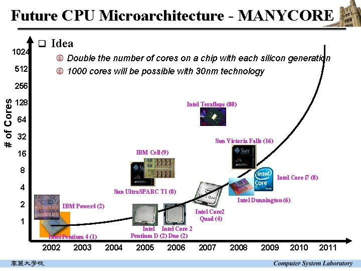 Future CPU Microarchitecture - MANYCORE 1024 512 q Idea Double the number of cores