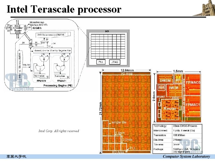 Intel Terascale processor Intel Corp. All rights reserved 