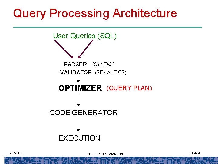 Query Processing Architecture User Queries (SQL) PARSER (SYNTAX) VALIDATOR (SEMANTICS) OPTIMIZER (QUERY PLAN) CODE