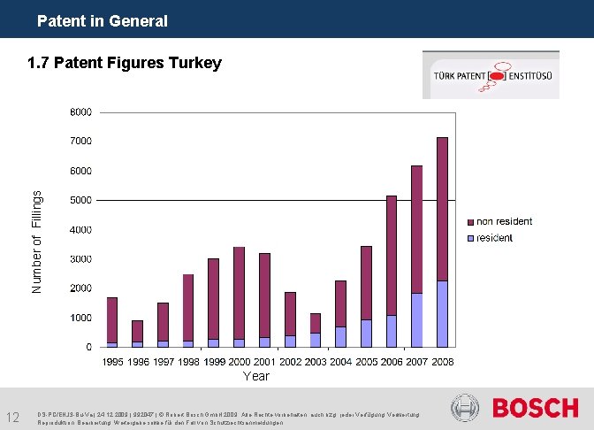 Patent in General Number of Fillings 1. 7 Patent Figures Turkey Year 12 DS-PC/ENJ