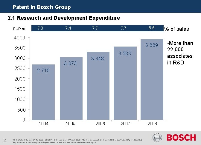 Patent in Bosch Group 2. 1 Research and Development Expenditure EUR m 7. 0