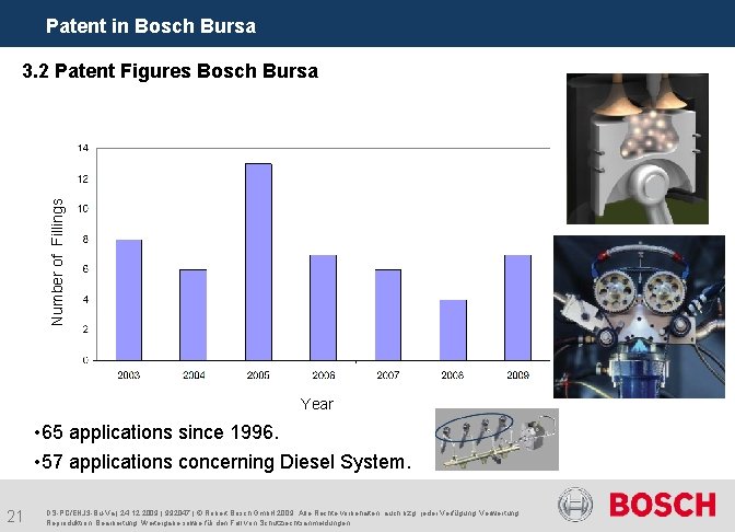 Patent in Bosch Bursa Number of Fillings 3. 2 Patent Figures Bosch Bursa Year