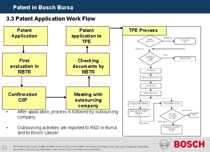 Patent in Bosch Bursa 3. 3 Patent Application Work Flow Patent Application Patent application