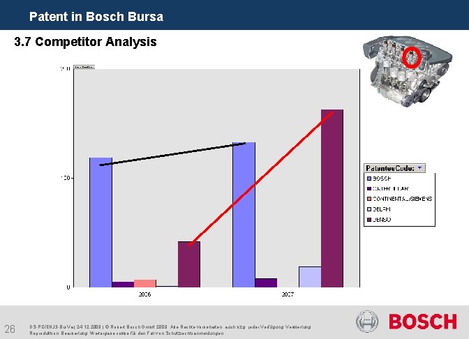 Patent in Bosch Bursa 3. 7 Competitor Analysis 26 DS-PC/ENJ 3 -Bu-Va | 24.