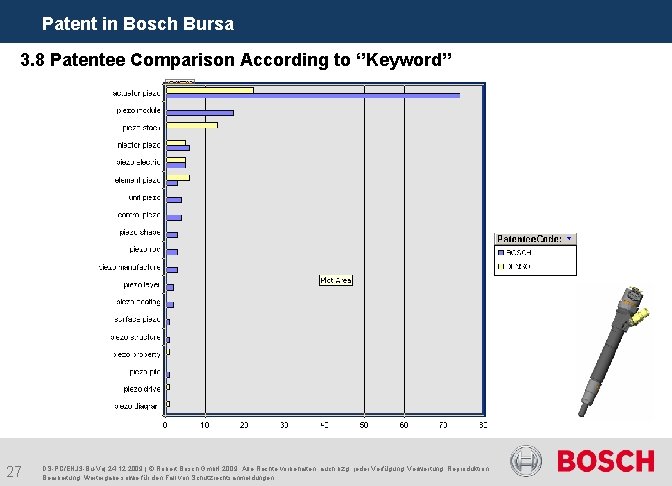 Patent in Bosch Bursa 3. 8 Patentee Comparison According to ‘’Keyword’’ 27 DS-PC/ENJ 3
