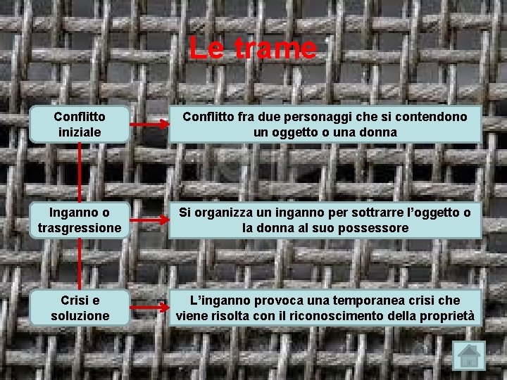 Le trame Conflitto iniziale Conflitto fra due personaggi che si contendono un oggetto o