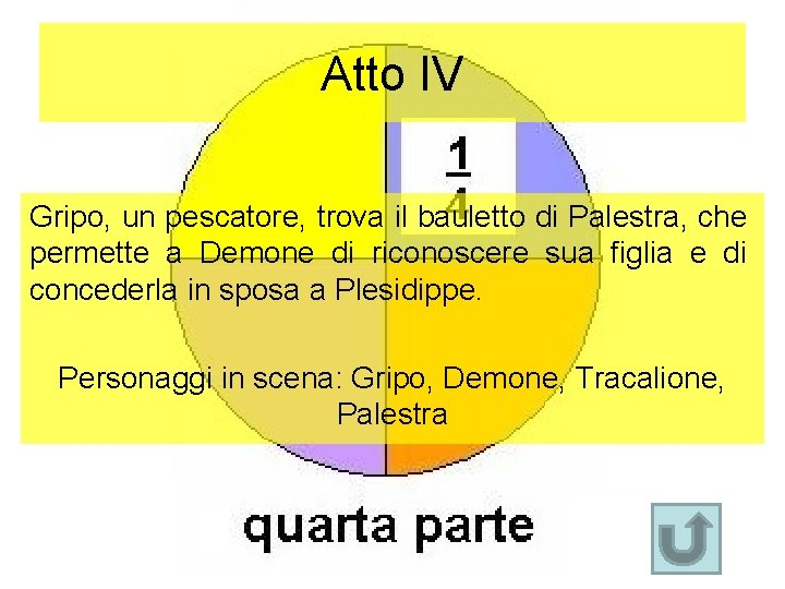 Atto IV Gripo, un pescatore, trova il bauletto di Palestra, che permette a Demone