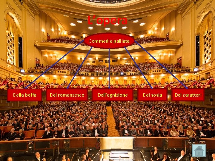 L’opera Commedia palliata Della beffa Del romanzesco Dell’agnizione Dei sosia Dei caratteri 