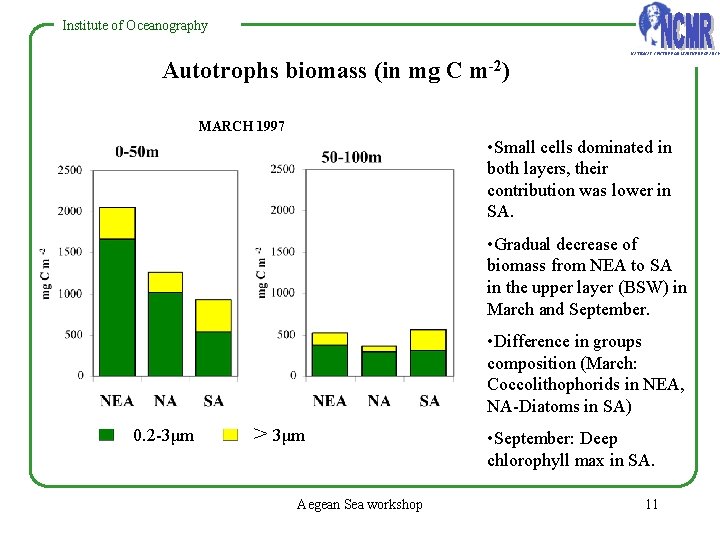 Instituteofof. Oceanography NATIONAL CENTRE FOR MARINE RESEARCH Autotrophs biomass (in mg C m-2) MARCH Instituteofof. Oceanography NATIONAL CENTRE FOR MARINE RESEARCH Autotrophs biomass (in mg C m-2) MARCH