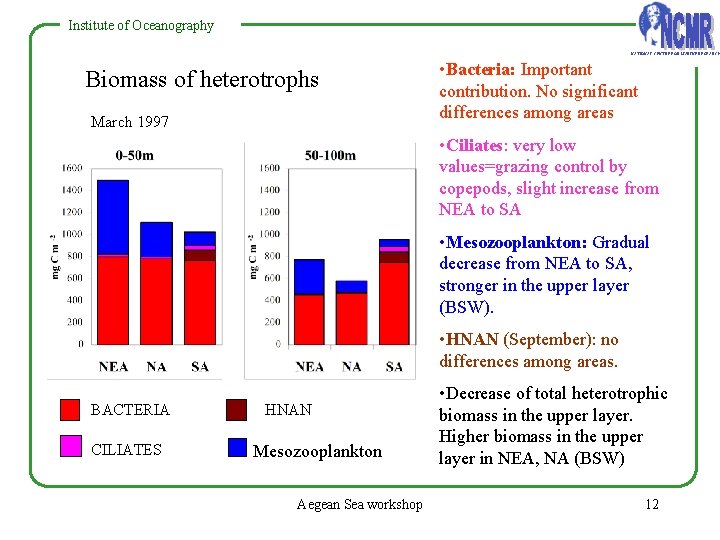 Institute of Oceanography NATIONAL CENTRE FOR MARINE RESEARCH Biomass of heterotrophs March 1997 • Institute of Oceanography NATIONAL CENTRE FOR MARINE RESEARCH Biomass of heterotrophs March 1997 •