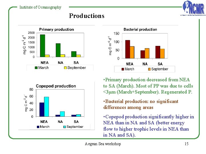 Institute of Oceanography Productions NATIONAL CENTRE FOR MARINE RESEARCH • Primary production decreased from Institute of Oceanography Productions NATIONAL CENTRE FOR MARINE RESEARCH • Primary production decreased from