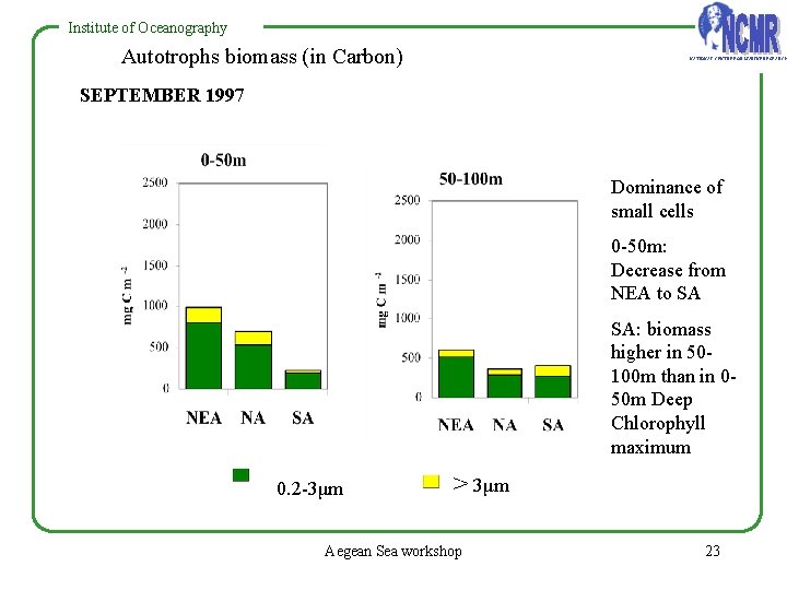 Instituteofof. Oceanography Autotrophs biomass (in Carbon) NATIONAL CENTRE FOR MARINE RESEARCH SEPTEMBER 1997 Dominance Instituteofof. Oceanography Autotrophs biomass (in Carbon) NATIONAL CENTRE FOR MARINE RESEARCH SEPTEMBER 1997 Dominance