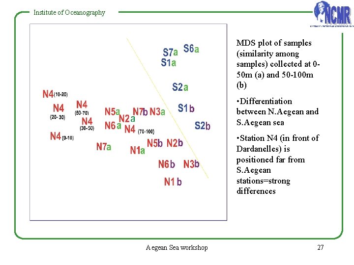 Institute of Oceanography NATIONAL CENTRE FOR MARINE RESEARCH MDS plot of samples (similarity among Institute of Oceanography NATIONAL CENTRE FOR MARINE RESEARCH MDS plot of samples (similarity among