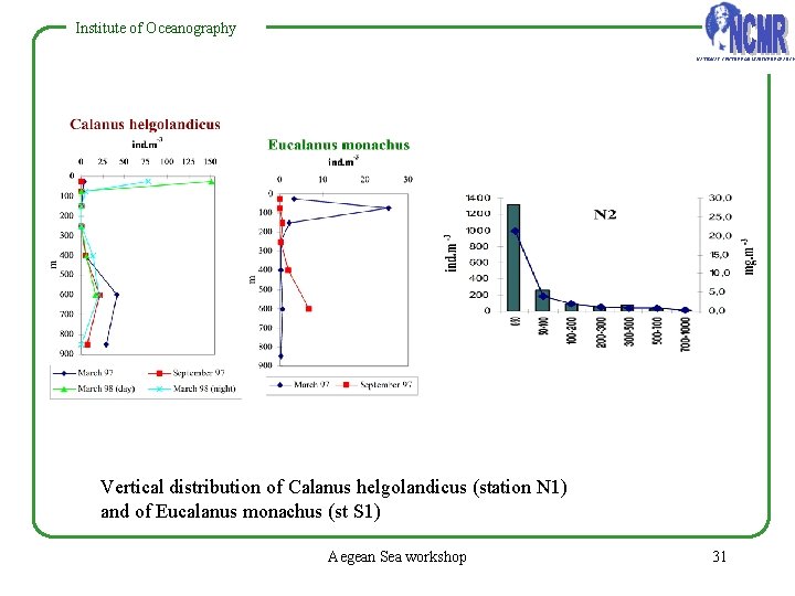 Institute of Oceanography NATIONAL CENTRE FOR MARINE RESEARCH Vertical distribution of Calanus helgolandicus (station Institute of Oceanography NATIONAL CENTRE FOR MARINE RESEARCH Vertical distribution of Calanus helgolandicus (station