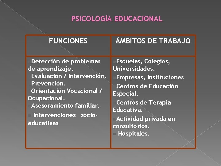 PSICOLOGÍA EDUCACIONAL FUNCIONES n. Detección ÁMBITOS DE TRABAJO de problemas n. Escuelas, Colegios, de PSICOLOGÍA EDUCACIONAL FUNCIONES n. Detección ÁMBITOS DE TRABAJO de problemas n. Escuelas, Colegios, de