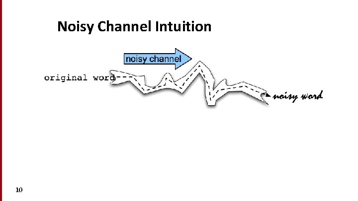 Noisy Channel Intuition 10 