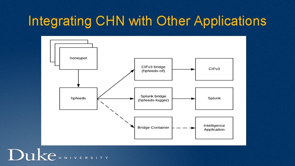 Integrating CHN with Other Applications 