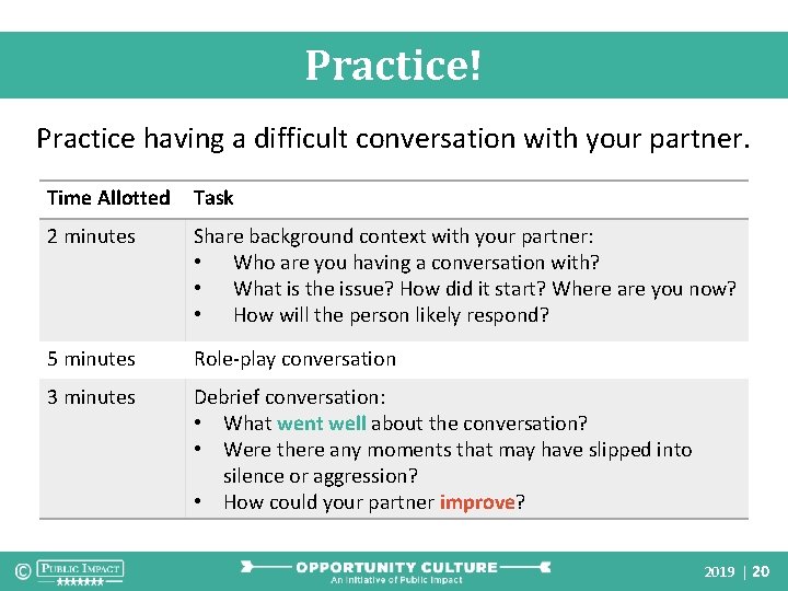 Practice! Practice having a difficult conversation with your partner. Time Allotted Task 2 minutes