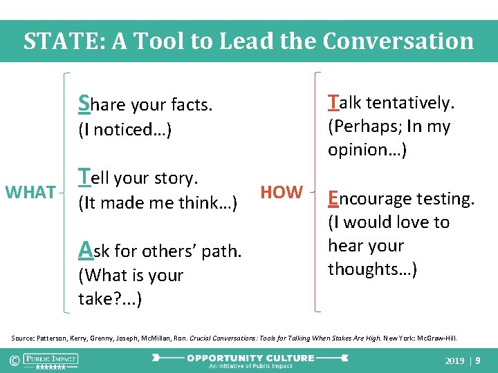 STATE: A Tool to Lead the Conversation Share your facts. Talk tentatively. (Perhaps; In