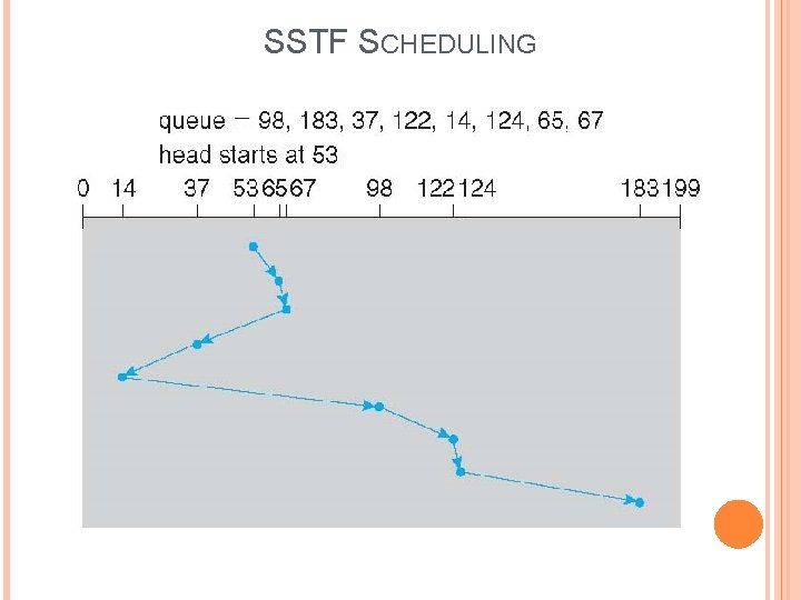 SSTF SCHEDULING 