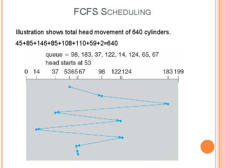 FCFS SCHEDULING Illustration shows total head movement of 640 cylinders. 45+85+146+85+108+110+59+2=640 
