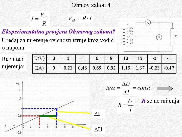 Ohmov zakon 4 Eksperimentalna provjera Ohmovog zakona? Uređaj za mjerenje ovisnosti struje kroz vodič